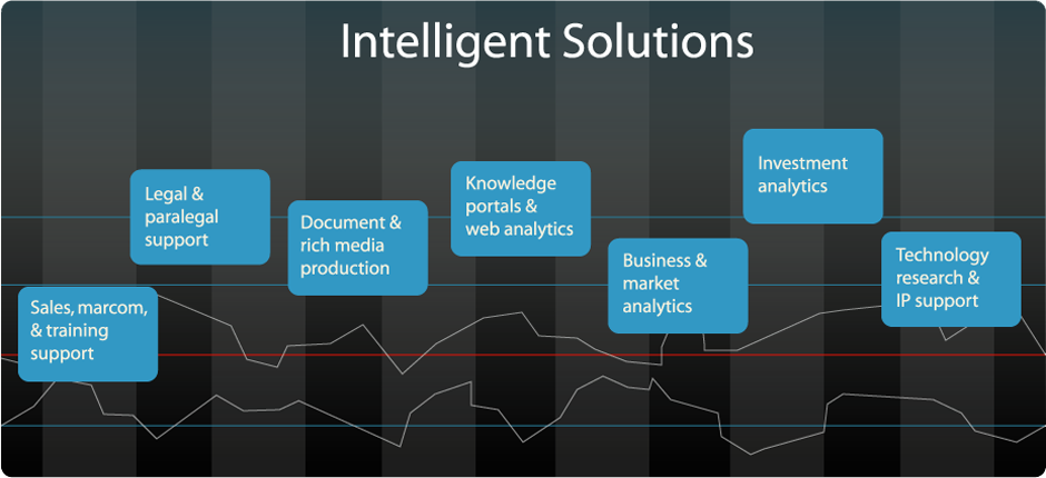 Arivum Intelligent Solutions